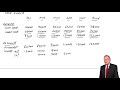 Cash budgets - ACCA Financial Management (FM)