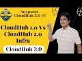 #07: CloudHub 1.0 Vs CloudHub 2.0 Infra | Key Features | Tech Changes | Limitations | Road Map