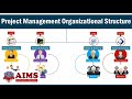 Project Management Organizational Structure: Types, Team Structure \u0026 Strategy | AIMS Education