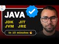 What is JDK, JVM, JRE, javac, Byte code, JIT ? Complete Execution Process !
