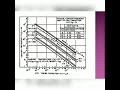 Digital Phase Locked Loop IC CD 4046B