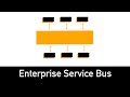 ESB Explained in 3 minutes - Enterprise Service Bus