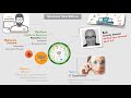 Automated Incident Response Using IBM Resilient \u0026 QRadar