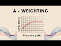 Acoustic A-weighting explained