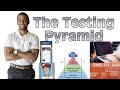 What is the testing pyramid?