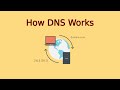 How DNS Works