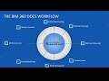 BIM 360 Docs Overview