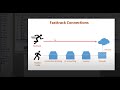 How to increase internet speed using MiKroTik router || How to speed up internet Speed. Fasttrack