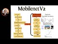 MobilenetV2 Algorithm