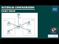 Intervlan Configuration In Packet Tracer | Networking Academy | #intervlan | #Vlan | #PacketTracer