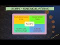What is NumPy? How to install numpy in windows?