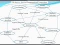 Web Service - Activity Management and Composition - Service Oriented Architecture - Part I