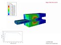 plasticity plate extrusion Abaqus