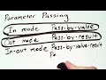 Parameter Passing Modes: In, Out, In-Out, and Lazy Evaluation
