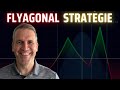 Flyagonal Update: 100% Hit Rate, Backtest \u0026 Live Setup Explained
