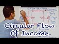 Y1 2) Circular Flow of Income \u0026 Measures of GDP