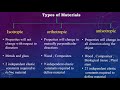 Classification of Materials (Isotropic Orthotropic Anisotropic)