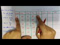 How To Fill Cost Schedule | Chapter -  Cost ( Part - 4)| Micro Economics | Class - 11| CBSE