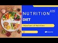Nutrition -(What is nutrition and Why it matters)