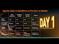 Apache Atlas vs AWS DataBrew vs Azure Purview vs Alation