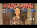 5 Pillars to Crack GATE 2027: My Secret Study System which got me AIR 2