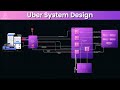Uber System Design | Websockets and Event Driven Architecture