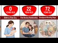 Comparison: Average Male Age for Everything | From Birth to Death