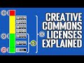Creative Commons Licenses Explanation