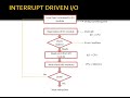 Lec-6: Interrupt Driven I/O