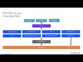 Nokia Event-Driven Automation (EDA) Multi Vendor - Deliver on the Promise
