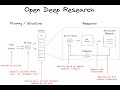 Open Deep Research