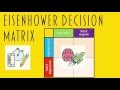 Time Management: Introduction to the Eisenhower Decision Matrix
