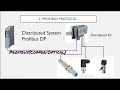 Industrial Communication Protocol || Part-2 || Profibus communication