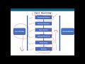 Lec - 8|Call Routing - Theory|Translation pattern,Route Pattern, SLRG(Local Route Group) - Hindi