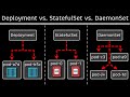Kubernetes Deployment vs. StatefulSet vs. DaemonSet