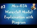MCS034 || BCS051 || Waterfall Model in software Engineering with Explaination \u0026 Diagram
