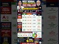 West Bengal 2026 Exit Poll 🔥 BJP Set to Cross 160 Seats!