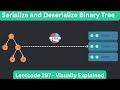 Leetcode 297: Serialize and Deserialize a Binary Tree – Explained with Visuals!