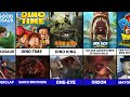 All Dinosaur Animated Movie Villains | 1939-2026