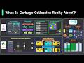 How the Garbage Collector Works in Java, Python, and Go!