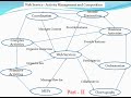 Web Service - Activity Management and Composition - Service Oriented Architecture - Part II