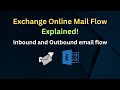 Exchange Online Email Flow Explained: Understanding Inbound \u0026 Outbound Email Routing