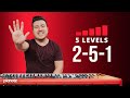 5 Levels Of The 2-5-1 (Piano Lesson)