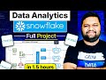 Data Analytics On SNOWFLAKE | Full Hands-On Project | Croma