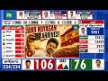 🔴LIVE: Tamil Nadu Election Results 2026 LIVE | தமிழக தேர்தல் முடிவுகள் | Who Will Be Next CM?