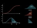 Normal Distribution (PDF, CDF, PPF) in 3 Minutes