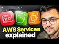 Top AWS Services Explained - System Design