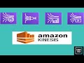AWS Kinesis | Real Time Data | Understand Kinesis In-Depth | Twitter Data Analysis