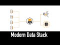 Modern Data Stack Explained in 3 minutes