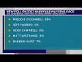 New poll shows the state of the 2023 Nashville Mayoral race